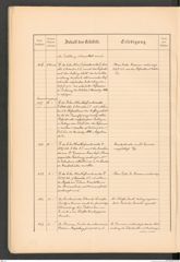 k.k. naturhistorisches Hofmuseum, Protokollbuch Intendanzakten 1887, Seite 66
